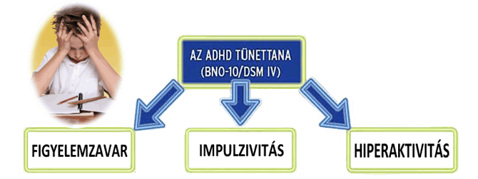 Mi is az az ADHD?
