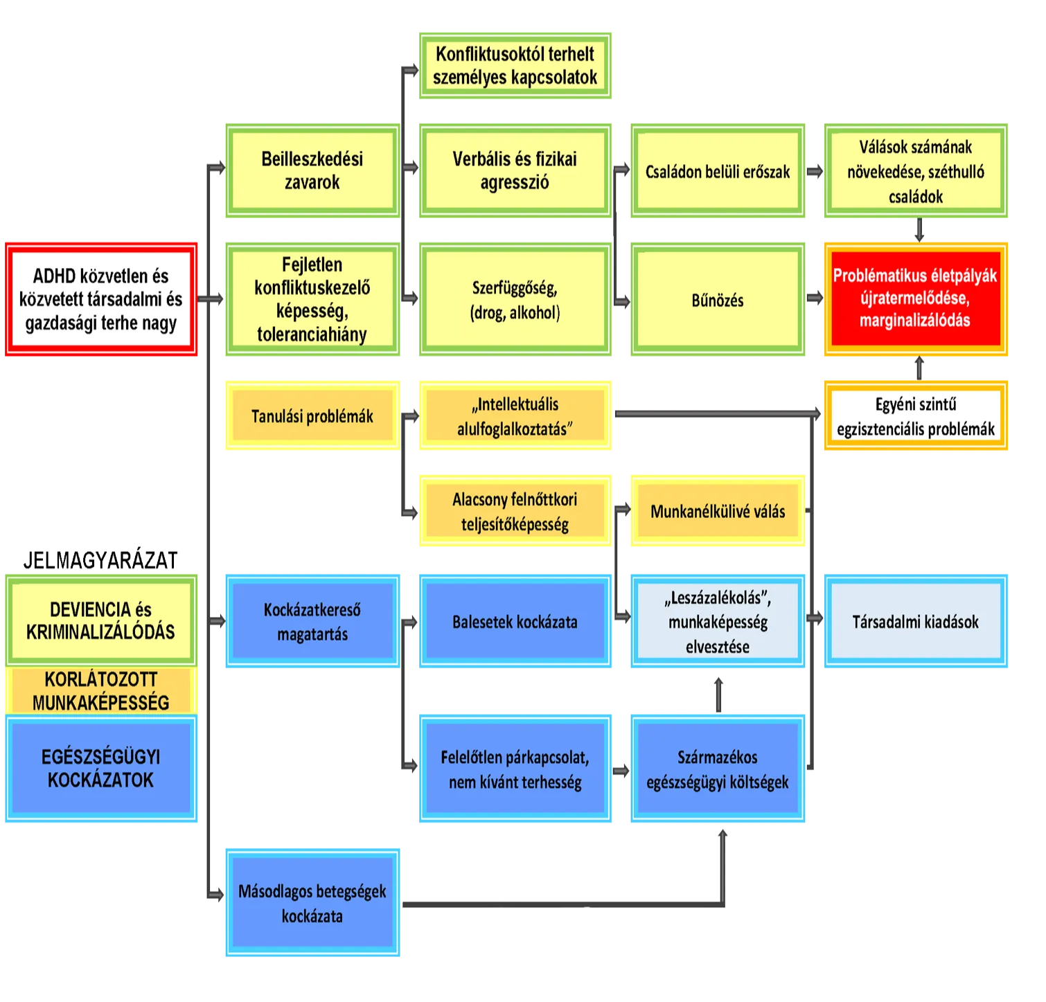 Milyen hatással bír a társadalomra?